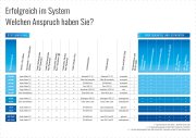 &Uuml;bersicht Toptex Systemaufbau